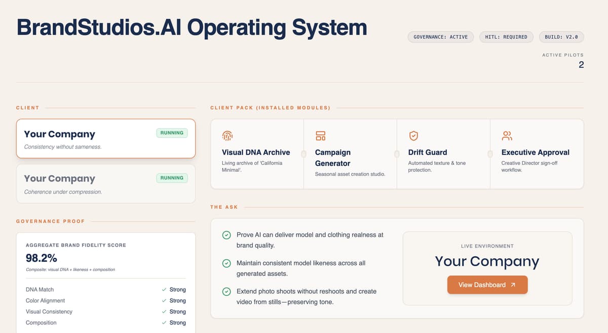 BrandStudios.AI Operating System dashboard showing client packs, governance proof, and brand fidelity scoring